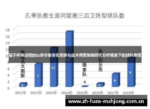 基于杯赛进程的比赛节奏变化观察与战术调整策略研究分析视角下的球队表现 基于杯赛进程的比赛节奏变化观察与战术调整策略研究分析视角下的球队表现