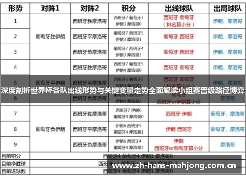 深度剖析世界杯各队出线形势与关键变量走势全面解读小组赛晋级路径博弈 深度剖析世界杯各队出线形势与关键变量走势全面解读小组赛晋级路径博弈