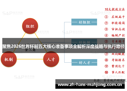 聚焦2026世界杯前五大核心准备事项全解析深度战略与执行路径 聚焦2026世界杯前五大核心准备事项全解析深度战略与执行路径
